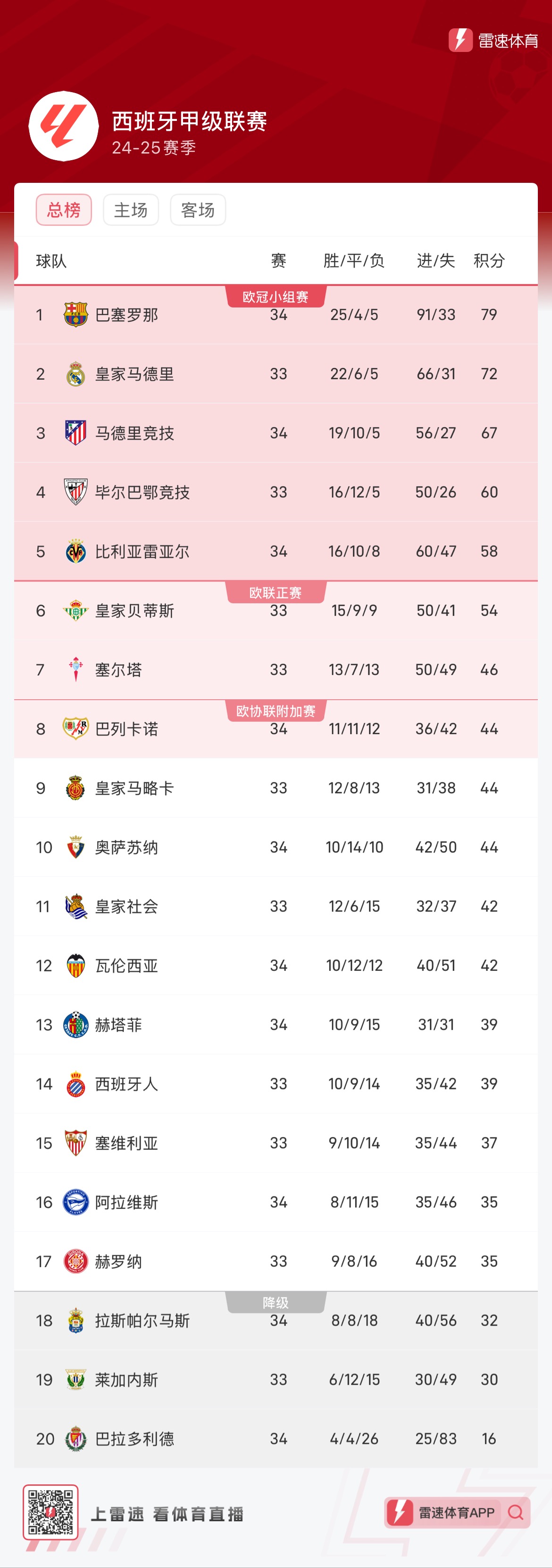 版权链路 版权链路