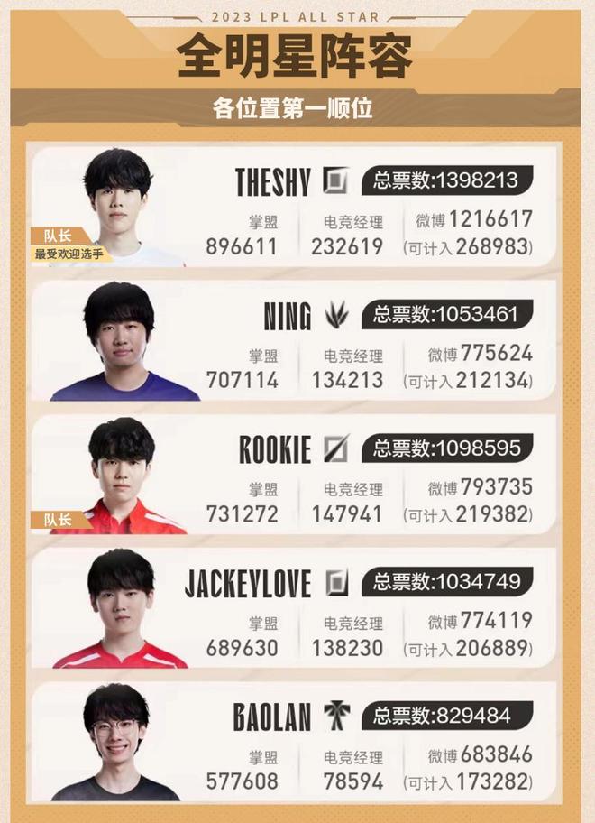 路径完成出 路径完成出